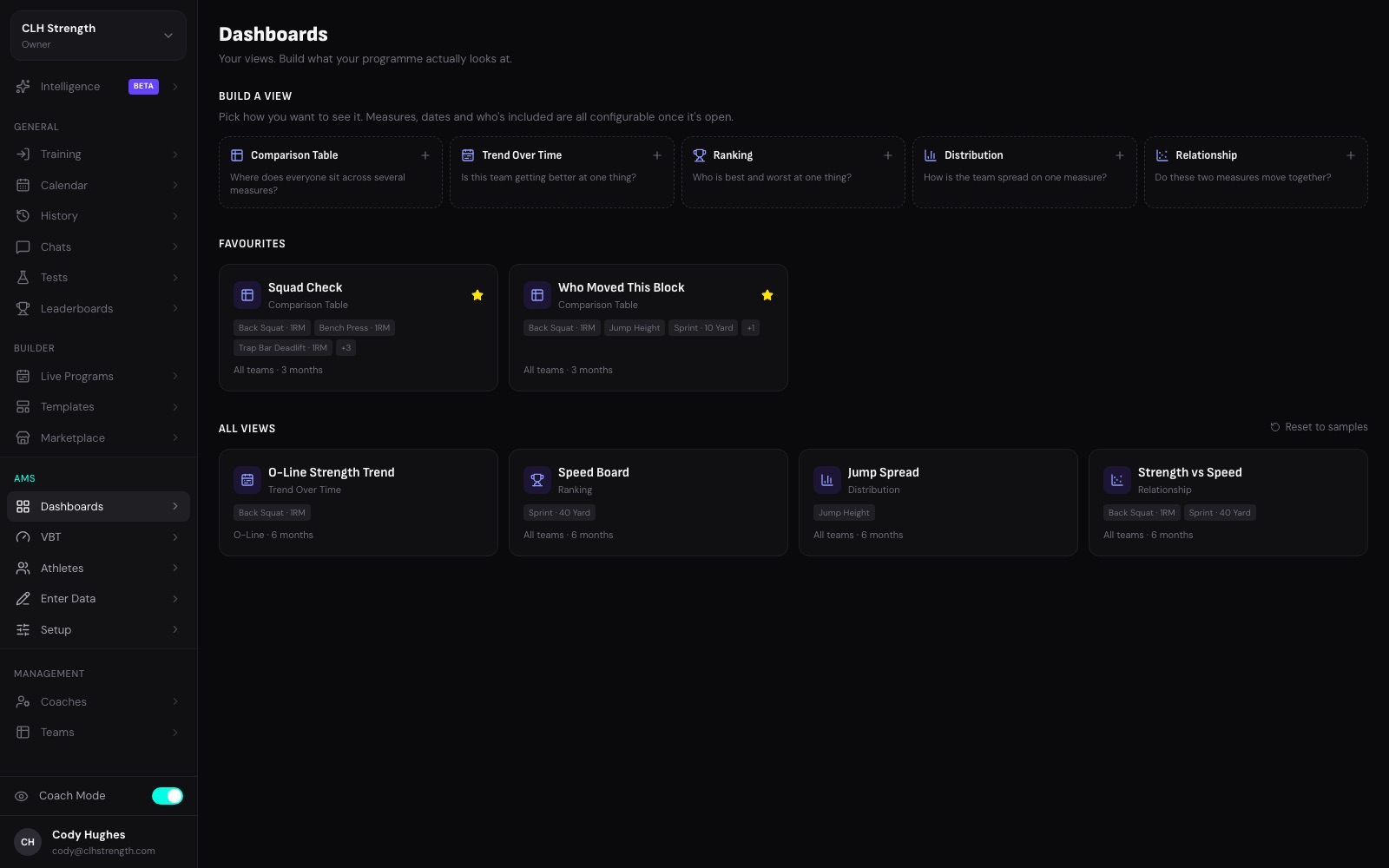 Vitruve AMS dashboards screen with comparison, trend, ranking, and distribution views